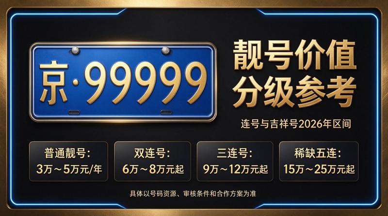2026年京牌指标服务流程展示